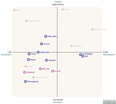   Votre position politique