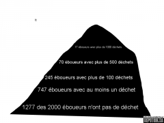 Pyramide ou plutôt tas de déchet