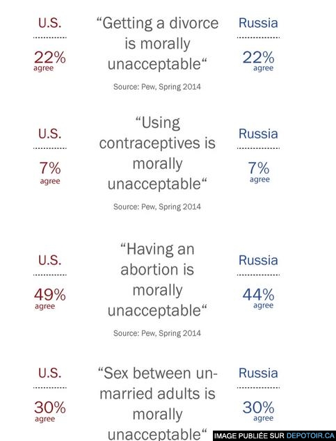 How different are Russians and Americans, anyway?