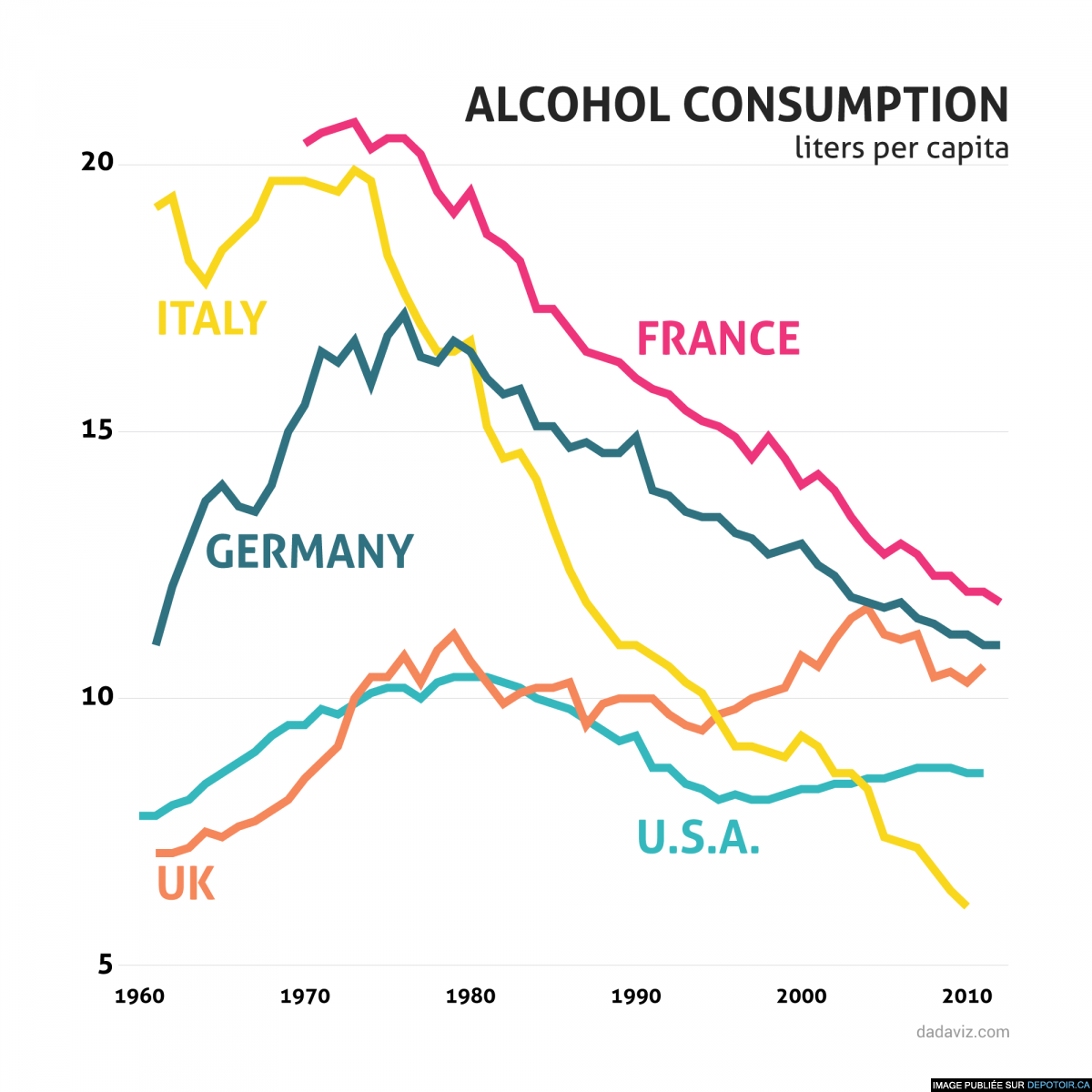 Consommation d’alcool