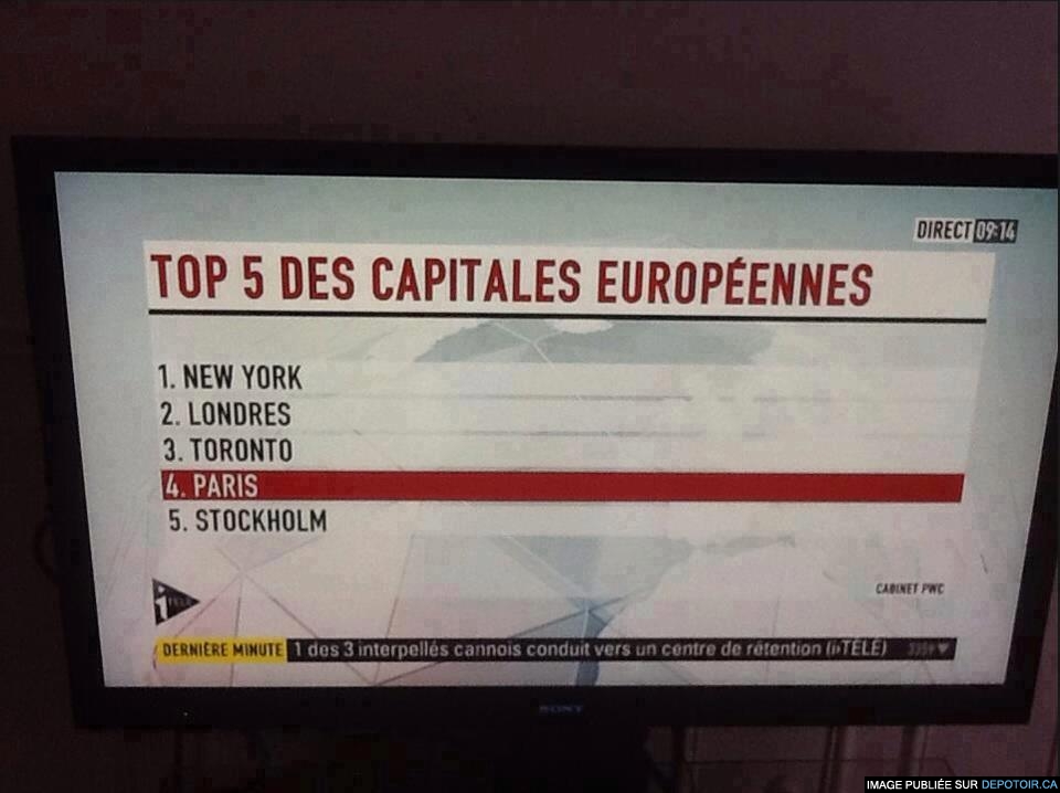 Les 5 premières capitales européennes selon une chaîne d'information française