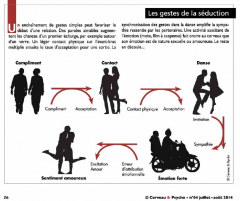 Les gestes de la séduction