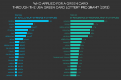 In 2013 6 Of albanians tried To Win A green card T 1425823467.83 2609857