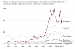 How Economists Came to Dominate the Conversation