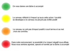 La spirale d'anxiété du procrastinateur.