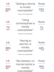 How different are Russians and Americans, anyway?
