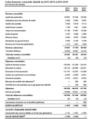 Budget de la province de Québec