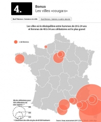 Les villes ''cougars''