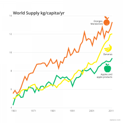 Comparing Apples To Oranges (And Bananas)