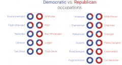 Aux États-Unis, quand vous donnez a un parti politique, vous devez donner votre profession.
