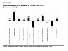 Commission de révision permanente des programmes