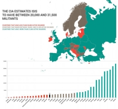 Da'ech Has More Militants Than Many European Countries Have Soldiers