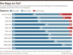 How happy are you ?