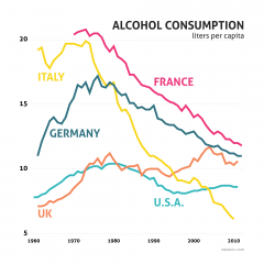 Consommation d’alcool