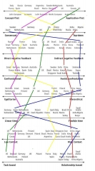 These 8 Scales Reveal Everything You Should Know About Different Cultures