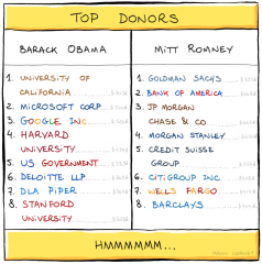 Mes amis sont meilleurs que les tiens