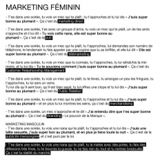 Marketing féminin