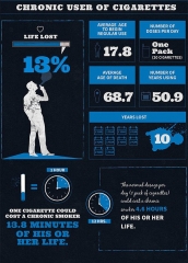 4AddictionInfographic4