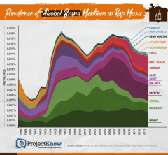 All the Drug References In Hip-Hop, Visualized