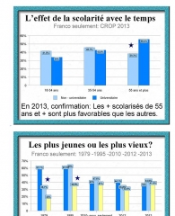 L'appui à la souveraineté: évolution