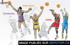 Basketball’s Greatest Innovators