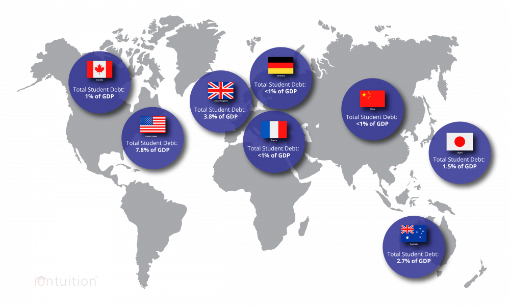 Total-Student-Debt-Level-by-Country.thumb.png.1ebbb51b2d0ccd54332527adc88c0724.png