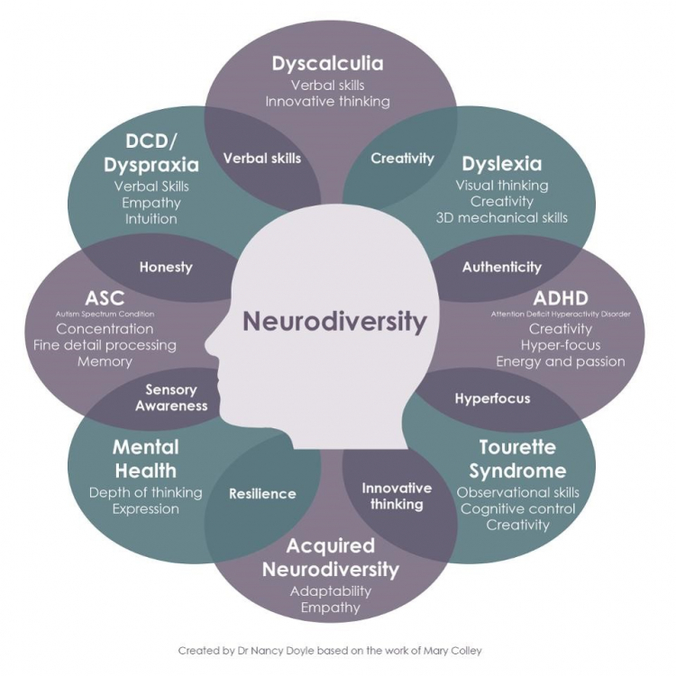 Neurodiversity.thumb.jpg.4bbc8ea5e546114fe8c4176a8af8d66f.jpg