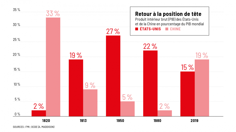 publications-rs-lat07-c-economie-graph-16-9.thumb.jpg.db13e059833d1f7644fa5587b1bb12d0.jpg