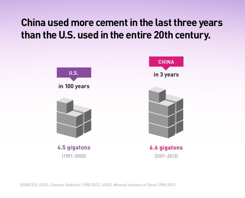 concrete-in-china-info.png