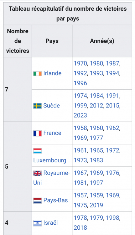 Podium Eurovision.jpg