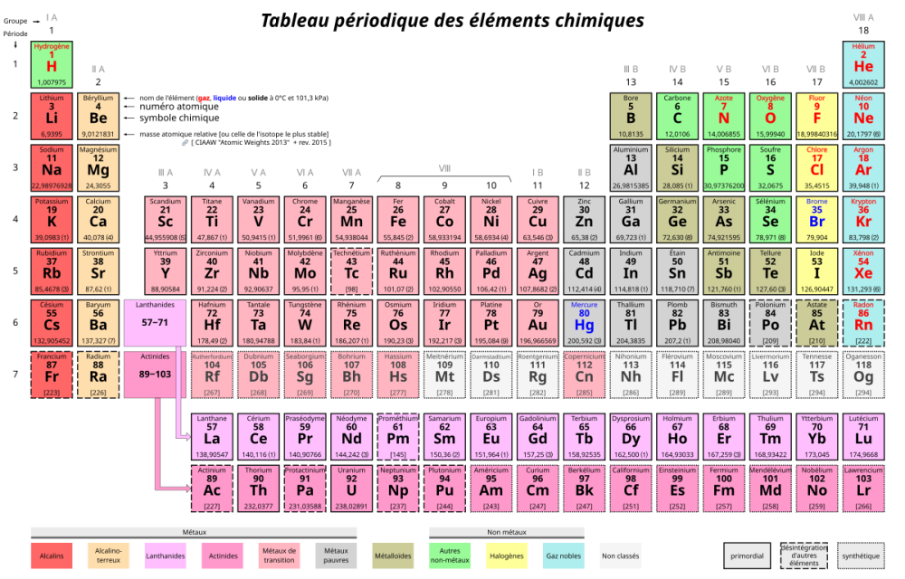 1200px-Tableau_périodique_des_éléments.svg.png